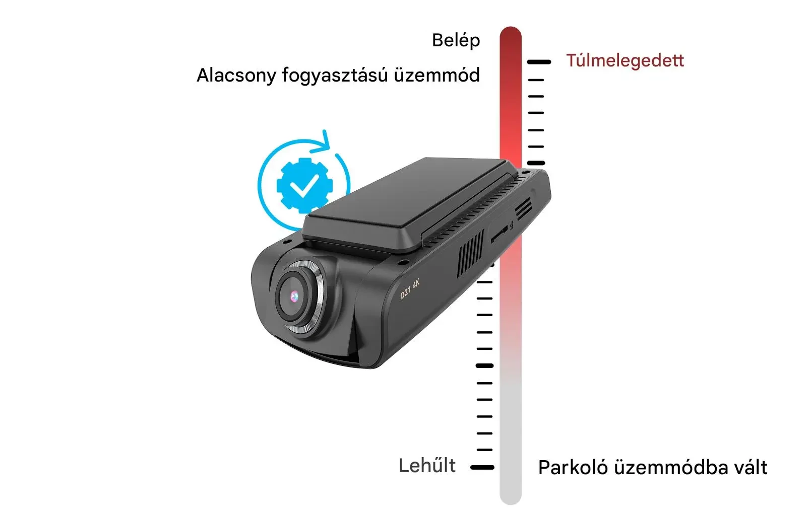 Hőálló, hőtűrő autós kamera - Vueroid
