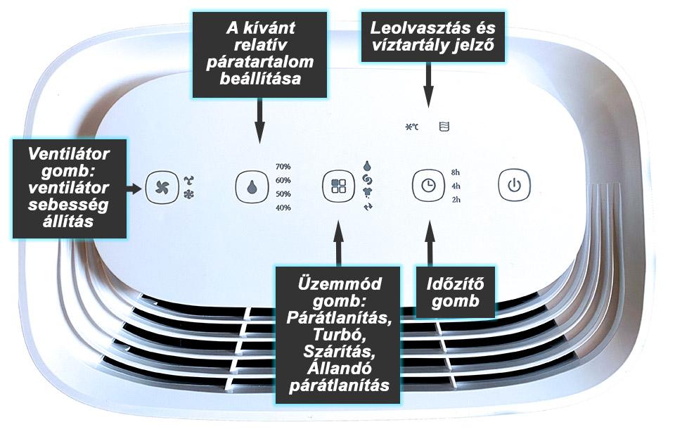 Páramentesítő kezelő gombjai és jelentésük, funkciójuk